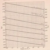 An illustration from Temperature Coefficient of the Modulus of Rigidity of Aircraft Instrument Diaphragm and Spring Materials (1931)