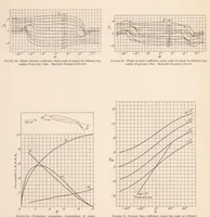 An illustration from Pressure Distribution Over a Symmetrical Airfoil Section with Trailing Edge Flap (1931)