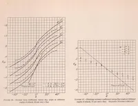 An illustration from Pressure Distribution Over a Symmetrical Airfoil Section with Trailing Edge Flap (1931)