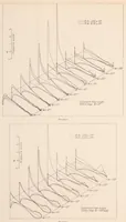 An illustration from Pressure Distribution Over a Symmetrical Airfoil Section with Trailing Edge Flap (1931)