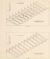An illustration from Pressure Distribution Over a Symmetrical Airfoil Section with Trailing Edge Flap (1931)