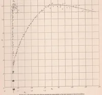 An illustration from Experimental Determination of Jet Boundary Corrections for Airfoil Tests in Four Open Wind Tunnel Jets of Different Shapes (1931)