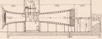 An illustration from Experimental Determination of Jet Boundary Corrections for Airfoil Tests in Four Open Wind Tunnel Jets of Different Shapes (1931)