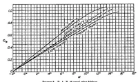 An illustration from An extended theory of thin airfoils and its application to the biplane problem (1931)