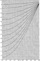 An illustration from An extended theory of thin airfoils and its application to the biplane problem (1931)