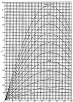 An illustration from An extended theory of thin airfoils and its application to the biplane problem (1931)