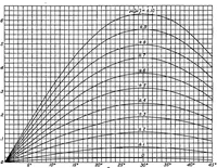 An illustration from An extended theory of thin airfoils and its application to the biplane problem (1931)