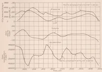 An illustration from Pressure Fluctuations in a Common-Rail Fuel Injection System (1931)