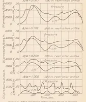 Picture 5 of 6 from Pressure Fluctuations in a Common-Rail Fuel Injection System (1931), leaf 11