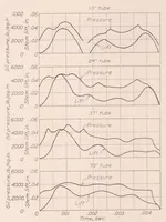 An illustration from Pressure Fluctuations in a Common-Rail Fuel Injection System (1931)