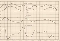 An illustration from Pressure Fluctuations in a Common-Rail Fuel Injection System (1931)
