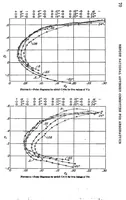 Picture 1 of 5 from Aerodynamic characteristics of circular-arc airfoils at high speeds (1932), leaf 3