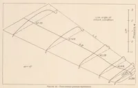 Picture 4 of 4 from Pressure Distribution Over a Thick, Tapered and Twisted Monoplane Wing Model-NACA 81-J (1932), leaf 11