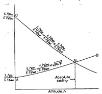 An illustration from A new chart for estimating the absolute ceiling of an airplane (1932)