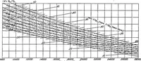An illustration from A new chart for estimating the absolute ceiling of an airplane (1932)
