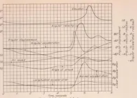 An illustration from Maneuverability Investigation of the F6C-3 Airplane with Special Flight Instruments (1932)