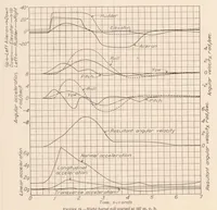 Picture 4 of 6 from Maneuverability Investigation of the F6C-3 Airplane with Special Flight Instruments (1932), leaf 17