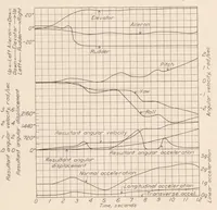 Picture 5 of 6 from Maneuverability Investigation of the F6C-3 Airplane with Special Flight Instruments (1932), leaf 19