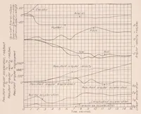 An illustration from Maneuverability Investigation of the F6C-3 Airplane with Special Flight Instruments (1932)