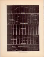 An illustration from Maneuverability Investigation of the F6C-3 Airplane with Special Flight Instruments (1932)