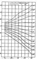 An illustration from Effect of variation of chord and span of ailerons on hinge moments at several angles of pitch (1932)