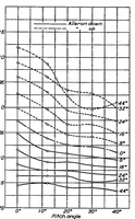 An illustration from Effect of variation of chord and span of ailerons on hinge moments at several angles of pitch (1932)