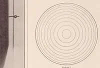 An illustration from The Gaseous Explosive Reaction : the Effect of Pressure on the Rate of Propagation of the Reaction Zone and upon the Rate of Molecular Transformation (1932)