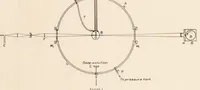 Picture 1 of 6 from The Gaseous Explosive Reaction : the Effect of Pressure on the Rate of Propagation of the Reaction Zone and upon the Rate of Molecular Transformation (1932), leaf 5
