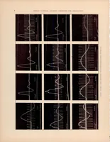 An illustration from The Automotive Ignition Coil (1932)
