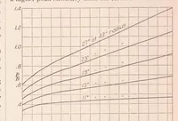 Picture 2 of 3 from Comparison of Full-Scale Propellers Having R.A.F.-6 and Clark Y Airfoil Sections (1932), leaf 10
