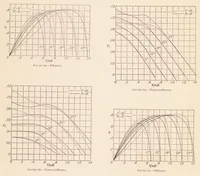 An illustration from Comparison of Full-Scale Propellers Having R.A.F.-6 and Clark Y Airfoil Sections (1932)
