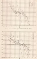 An illustration from Rolling Moments Due to Rolling and Yaw for Four Wing Models in Rotation (1932)