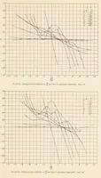 An illustration from Rolling Moments Due to Rolling and Yaw for Four Wing Models in Rotation (1932)
