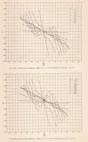 An illustration from Rolling Moments Due to Rolling and Yaw for Four Wing Models in Rotation (1932)