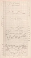 An illustration from Pressure Distribution Over the Fuselage of a PW-9 Pursuit Airplane in Flight (1932)