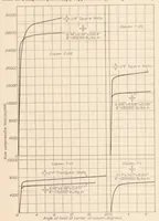 An illustration from Elastic Instability of Members Having Sections Common in Aircraft Construction (1932)