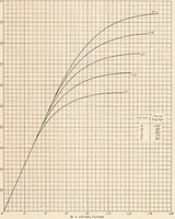 An illustration from Elastic Instability of Members Having Sections Common in Aircraft Construction (1932)