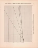 An illustration from Elastic Instability of Members Having Sections Common in Aircraft Construction (1932)