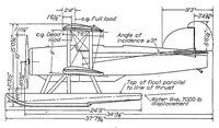 An illustration from Characteristics of a twin-float seaplane during take-off (1927)