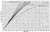 An illustration from The comparative performance of superchargers (1932)