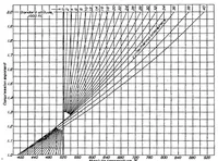 An illustration from The comparative performance of superchargers (1932)