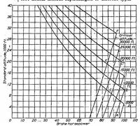 An illustration from The comparative performance of superchargers (1932)