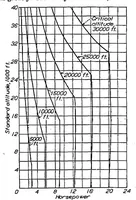 An illustration from The comparative performance of superchargers (1932)