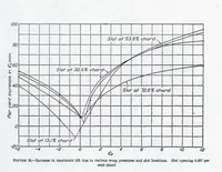 Picture 5 of 6 from Wind-Tunnel Tests on Airfoil Boundary Layer Control Using a Backward-Opening Slot (1932), leaf 15