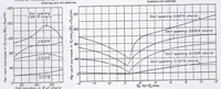 An illustration from Wind-Tunnel Tests on Airfoil Boundary Layer Control Using a Backward-Opening Slot (1932)