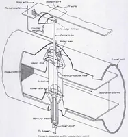 Picture 3 of 6 from Wind-Tunnel Tests on Airfoil Boundary Layer Control Using a Backward-Opening Slot (1932), leaf 8