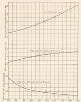 An illustration from Maneuverability Investigation of an F6C-4 Fighting Airplane (1932)