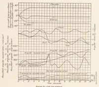 An illustration from Maneuverability Investigation of an F6C-4 Fighting Airplane (1932)