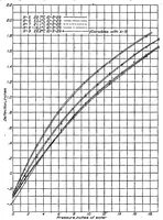 An illustration from Investigation of the diaphragm-type pressure cell (1932)