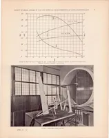 An illustration from The Effect of Small Angles of Yaw and Pitch on the Characteristics of Airplane Propellers (1932)